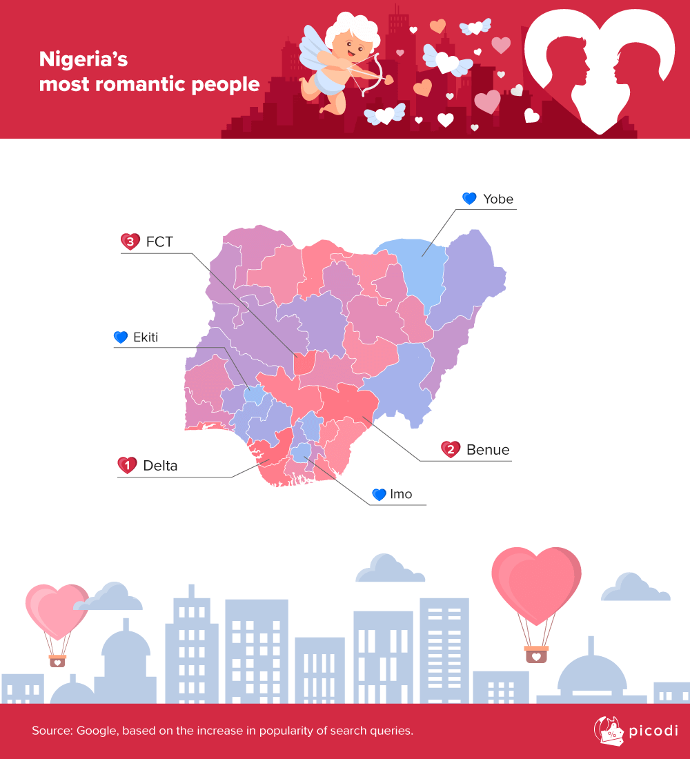 Valentine's day in Nigeria