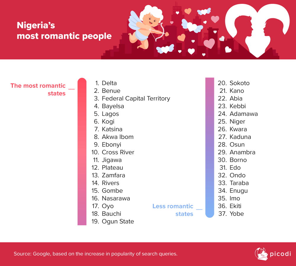 valentine's-day-in-nigeria-2020-where-the-most-romantic-nigerians-live