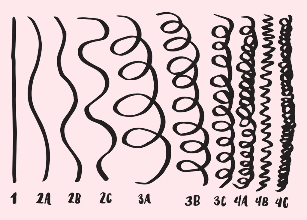 types-of-curls-in-hair-patterns-kinky-curly-wavy-coily