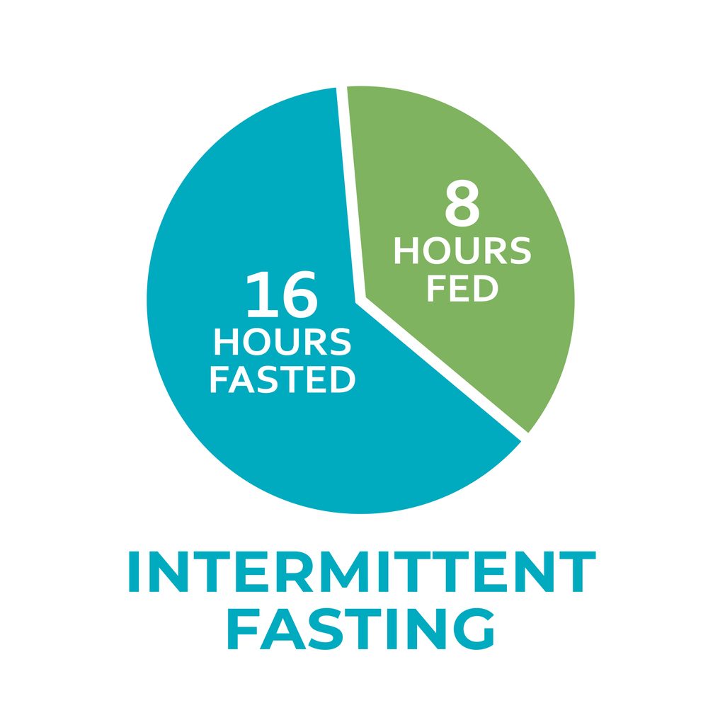 intermittent fasting method breakdown