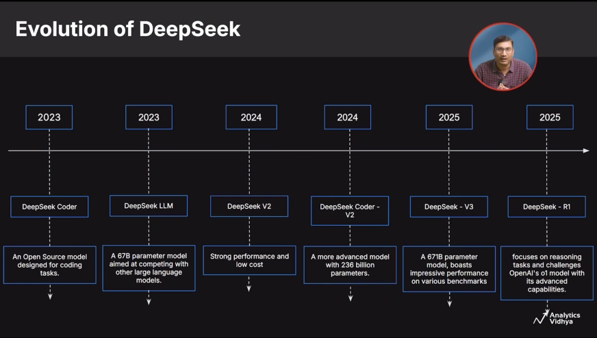 Deepseek-AI-Stijl-Rve